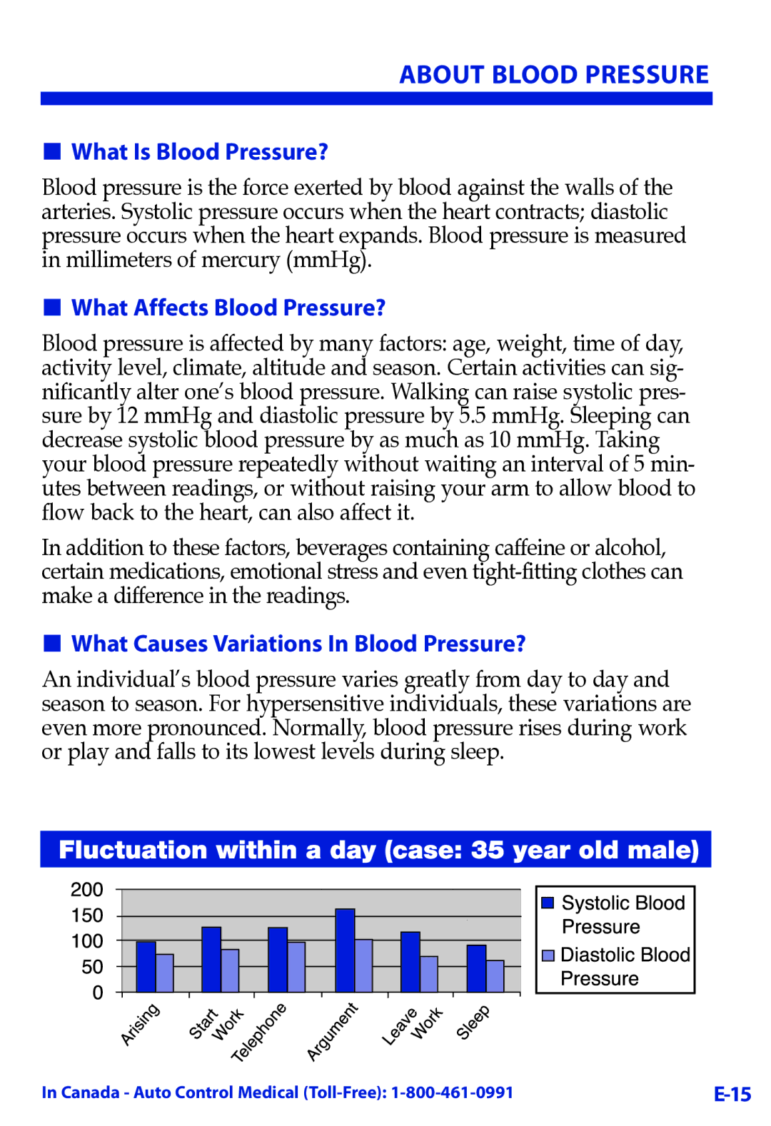 LifeSource UA-789 manual About Blood Pressure, What Is Blood Pressure?, What Affects Blood Pressure? 